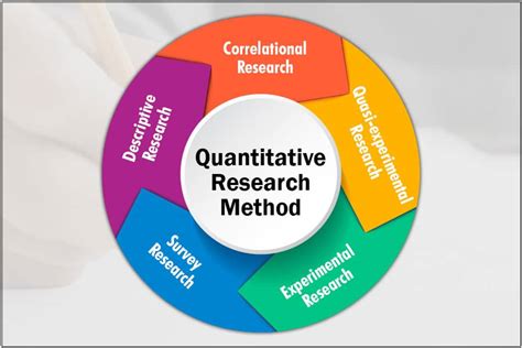 5 quantitative|types of quantitative research techniques.